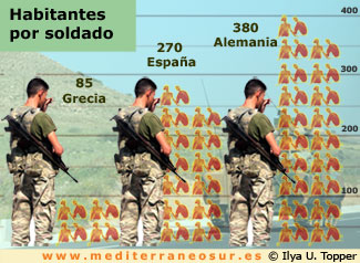 Soldados y ciudadanos