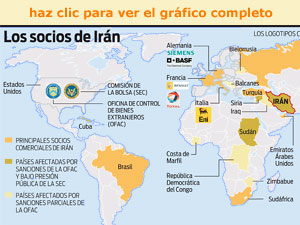 comercio de iran