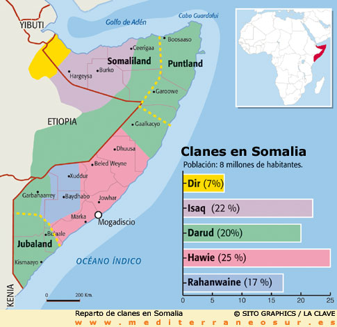 Clanes de Somalia